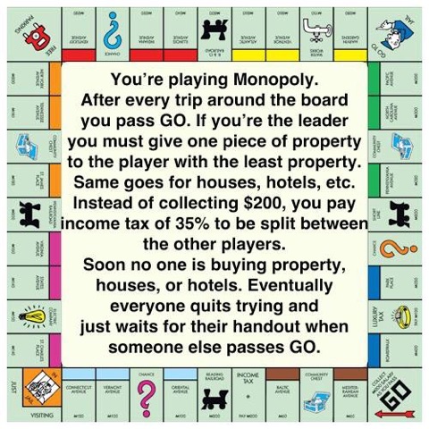 sanders monopoly.jpg